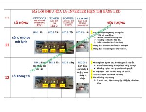 Video mã lỗi điều hòa lg inverter 